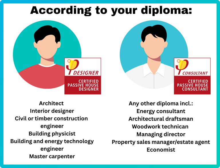 Passive House designer vs consultant certification