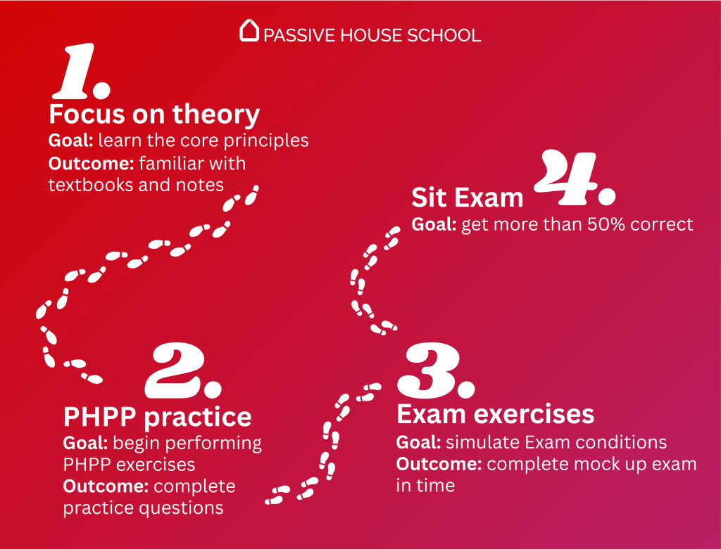 Passive House designer consultant learning path courses