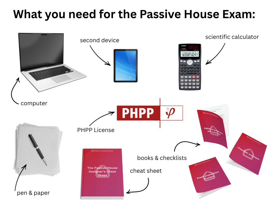 must have items for the passive house designer consultant exam